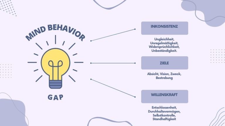 Siegen über die Mind-Behavior Gap: Tipps und Tricks